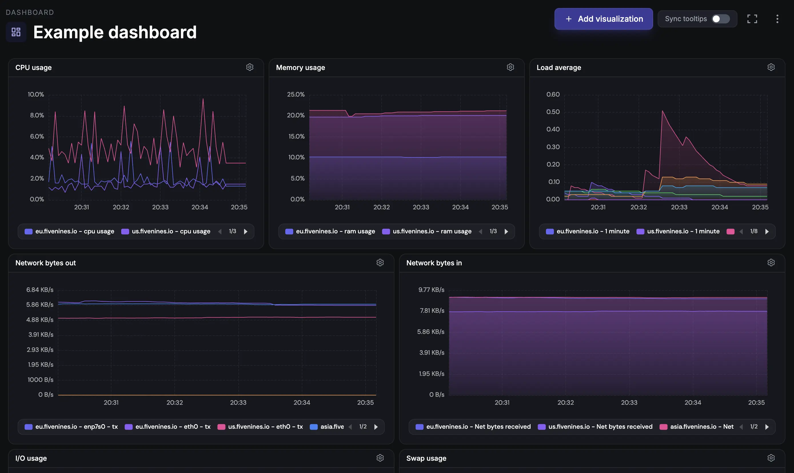 Fivenines custom dashboard builder