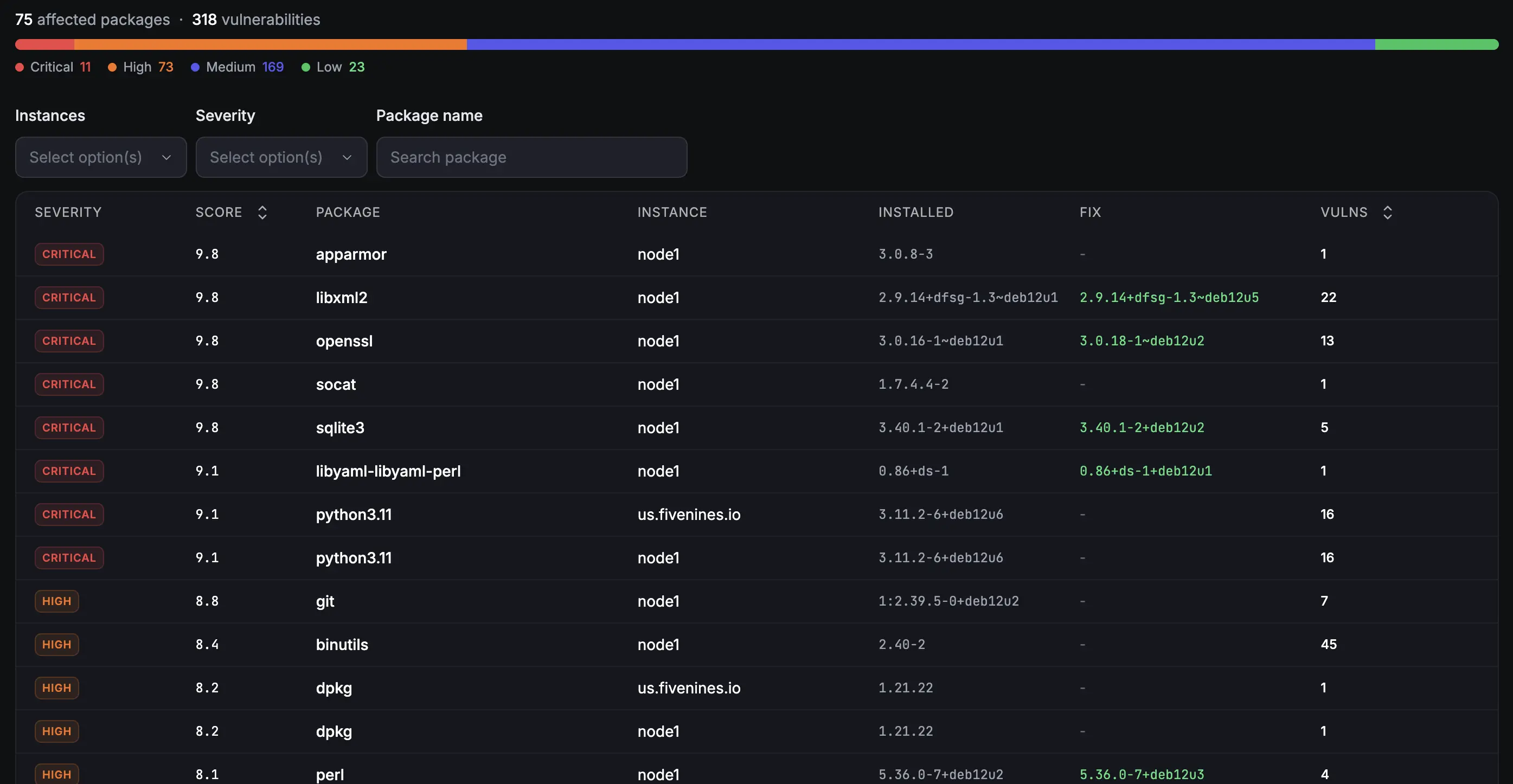 Fivenines security page showing patchable packages, vendor verdicts and unfixable exposure
