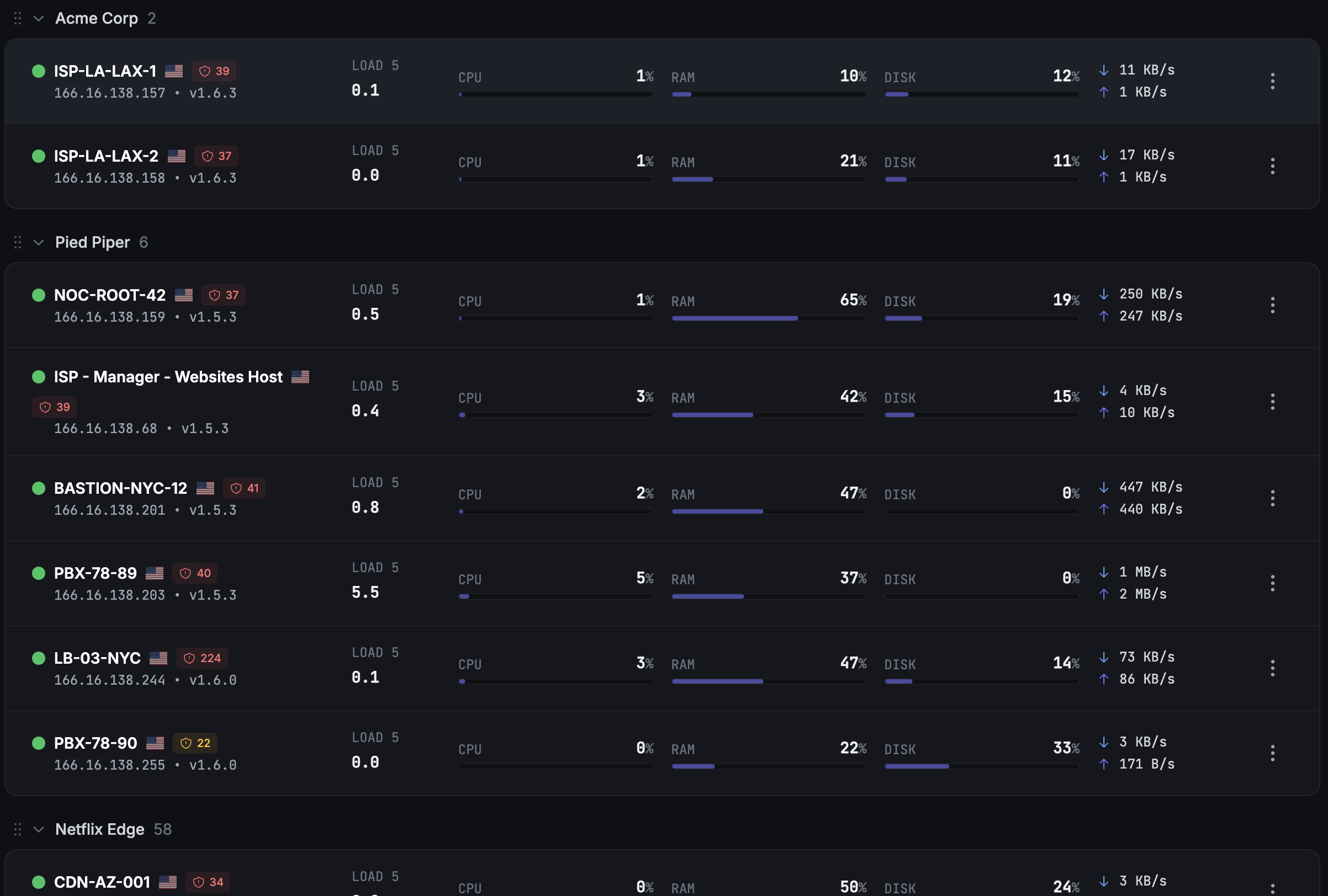Fivenines server fleet monitoring dashboard for hosting providers