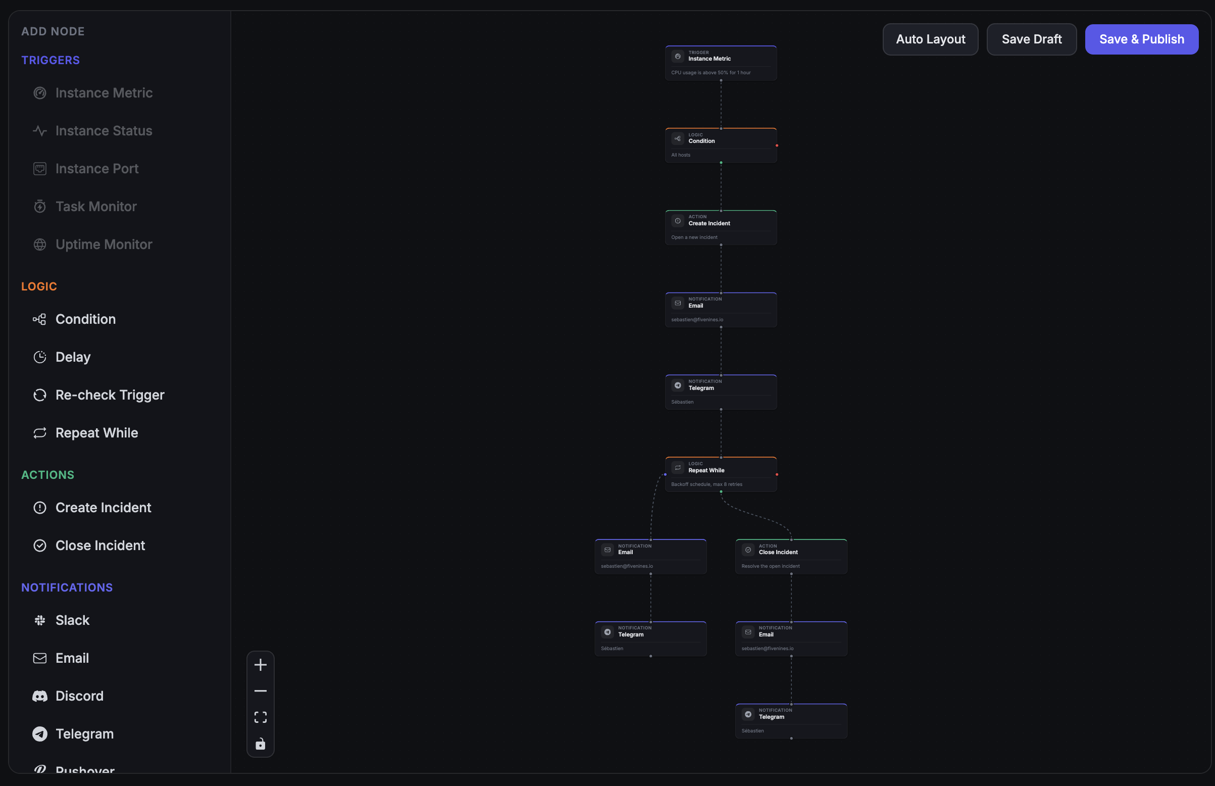 Automation & Scheduling dashboard